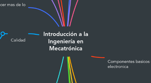 Mind Map: Introducción a la Ingeniería en Mecatrónica