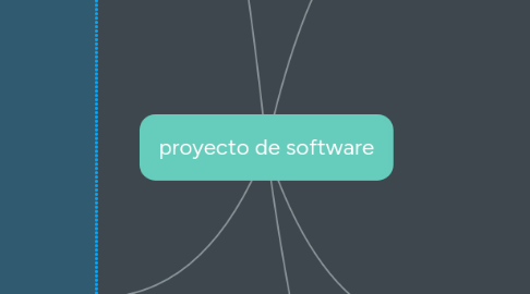 Mind Map: proyecto de software