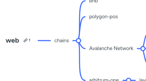 Mind Map: web