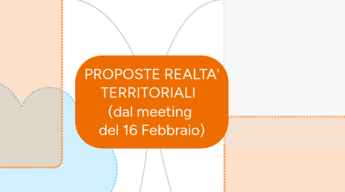 Mind Map: PROPOSTE REALTA' TERRITORIALI (dal meeting del 16 Febbraio)