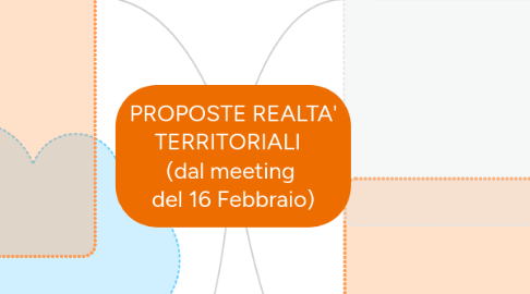 Mind Map: PROPOSTE REALTA' TERRITORIALI   (dal meeting  del 16 Febbraio)