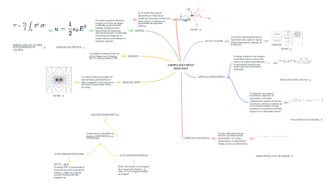 Mind Map: CAMPO ELÉCTRICO 2BTE11GGT