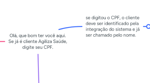 Mind Map: Olá, que bom ter você aqui. Se já é cliente Agiliza Saúde, digite seu CPF.