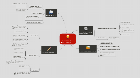 Mind Map: CAMPAÑA DE POSICIONAMIENTO