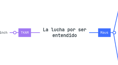 Mind Map: La lucha por ser entendido