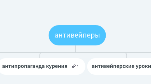 Mind Map: антивейперы