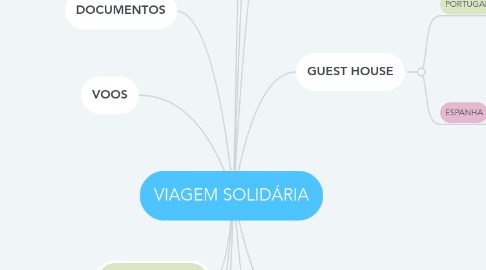 Mind Map: VIAGEM SOLIDÁRIA