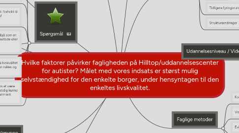 Mind Map: Hvilke faktorer påvirker fagligheden på Hilltop/uddannelsescenter for autister? Målet med vores indsats er størst mulig selvstændighed for den enkelte borger, under hensyntagen til den enkeltes livskvalitet.