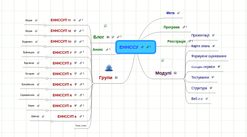 Mind Map: ЕННССУ