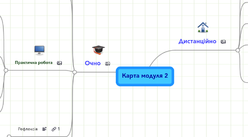 Mind Map: Карта модуля 2