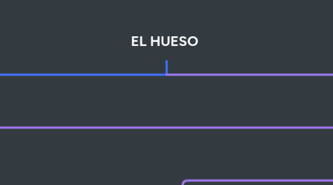 Mind Map: EL HUESO