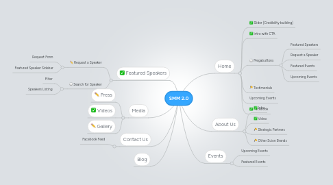 Mind Map: SMM 2.0