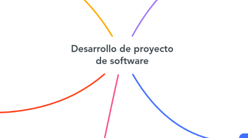 Mind Map: Desarrollo de proyecto de software