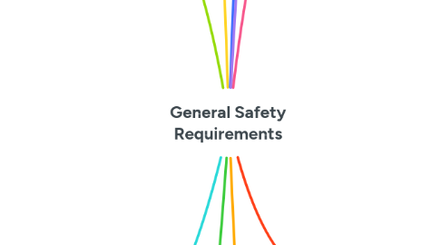Mind Map: General Safety Requirements