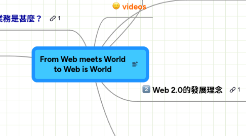 Mind Map: From Web meets World to Web is World