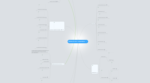 Mind Map: Sistema de una  computadora