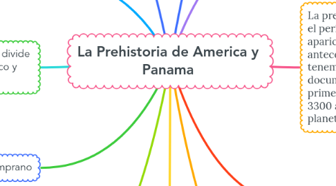 Mind Map: La Prehistoria de America y Panama