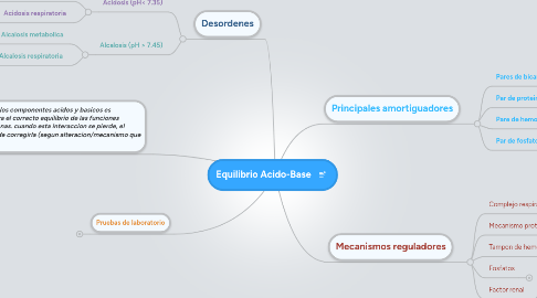 Mind Map: Equilibrio Acido-Base