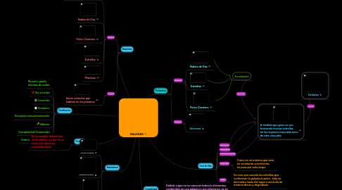 Mind Map: GALAXIAS