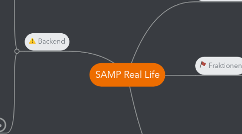 Mind Map: SAMP Real Life