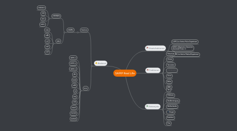 Mind Map: SAMP Real Life