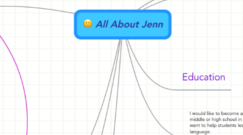 Mind Map: All About Jenn