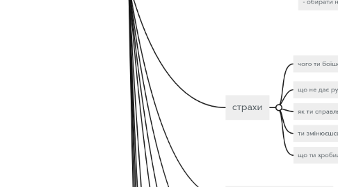 Mind Map: ОСОБИСТИЙ БРЕНД (1)