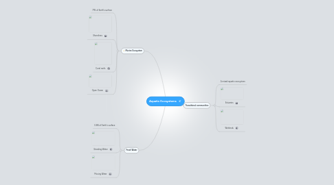 Mind Map: Aquatic Ecosystems