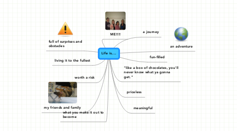 Mind Map: Life is....