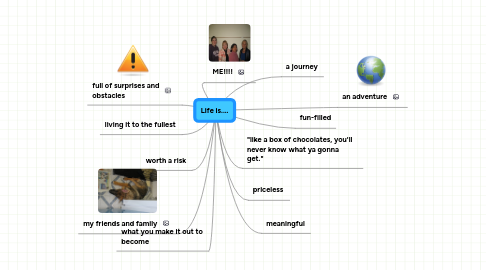 Mind Map: Life is....