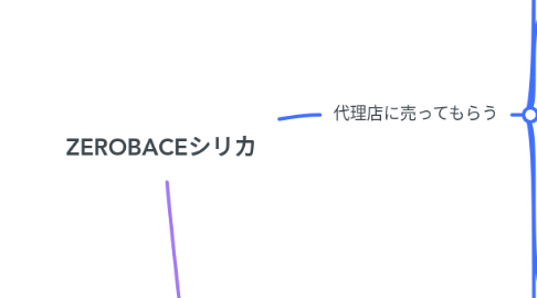 Mind Map: ZEROBACEシリカ