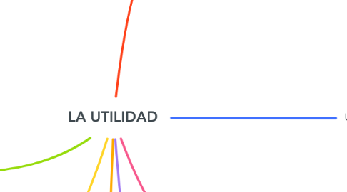 Mind Map: LA UTILIDAD