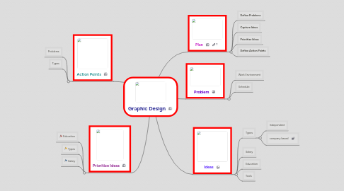 Mind Map: Graphic Design