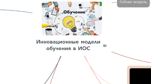 Mind Map: Инновационные модели обучения в ИОС