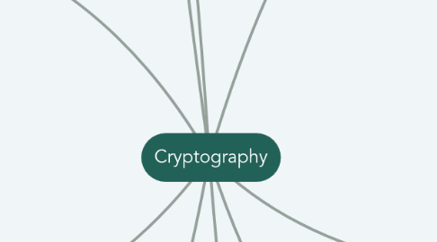 Mind Map: Cryptography