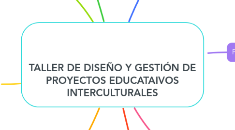 Mind Map: TALLER DE DISEÑO Y GESTIÓN DE PROYECTOS EDUCATAIVOS INTERCULTURALES