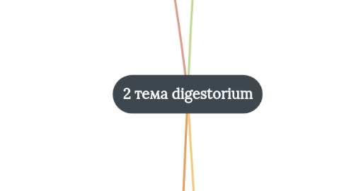 Mind Map: 2 тема digestorium