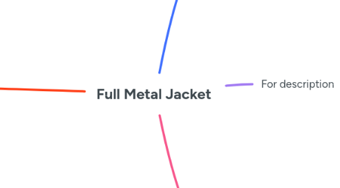 Mind Map: Full Metal Jacket
