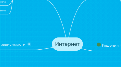 Mind Map: Интернет