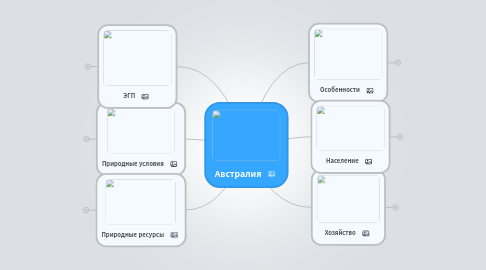 Mind Map: Австралия