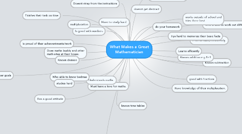 Mind Map: What Makes a Great Mathematician