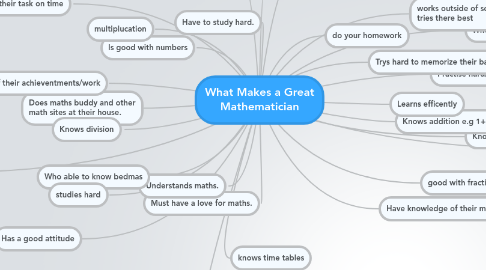 Mind Map: What Makes a Great Mathematician