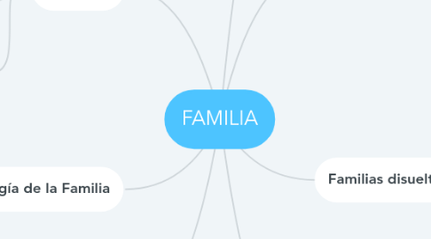 Mind Map: FAMILIA