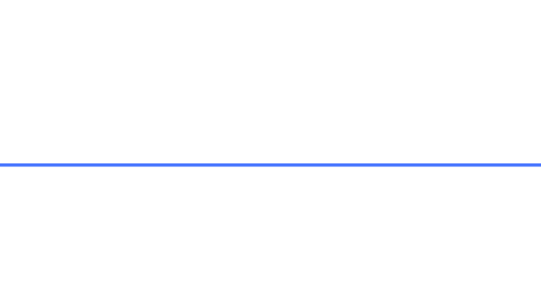 Mind Map: Constituição Federal 1988