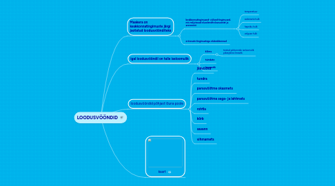 Mind Map: LOODUSVÖÖNDID