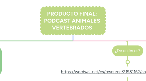 Mind Map: PRODUCTO FINAL: PODCAST ANIMALES VERTEBRADOS