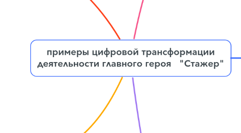 Mind Map: примеры цифровой трансформации деятельности главного героя "Стажер"