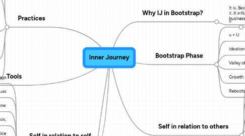 Mind Map: Inner Journey