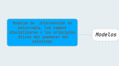 Mind Map: Modelos de intervención en psicología, los campos disciplinares y los principios éticos del quehacer del psicólogo