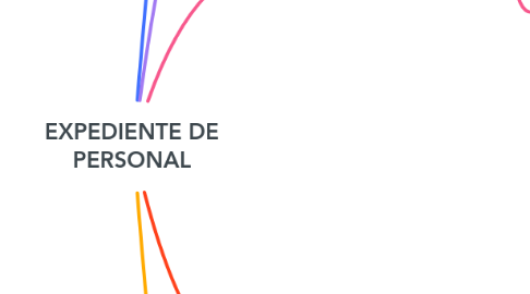 Mind Map: EXPEDIENTE DE PERSONAL